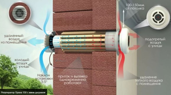 Рекуператор Prana 150