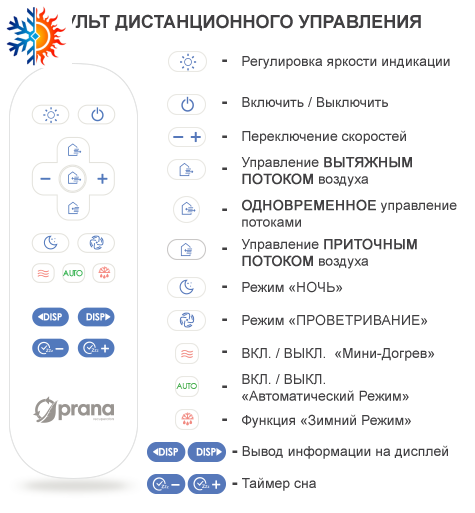 Рекуператор Prana - 150 Premium