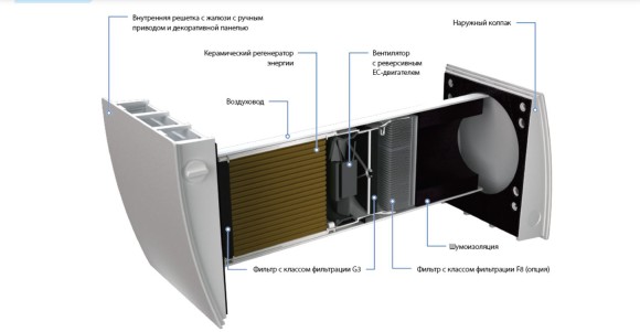Рекуператор Blauberg Vento Eco A50-4 S11 Pro