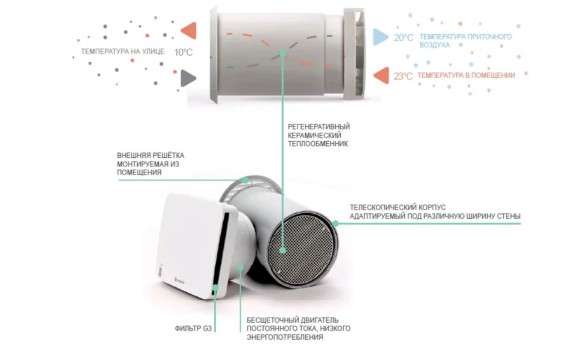 Рекуператор ASPIRA Ecocomfort SAT 100 RF