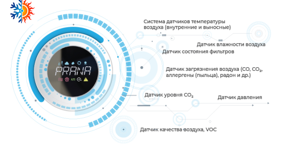 Рекуператор PRANA - 150 PREMIUM PLUS