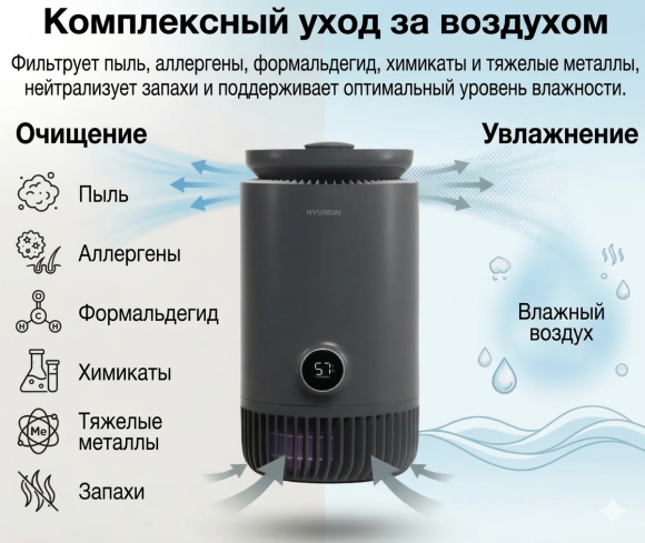 Очиститель воздуха с функцией увлажнения Hyundai MIRAN110KR 