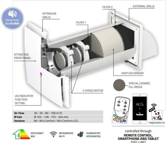 Recuperator PICO HP2 30 WI-C-CO2 | Wi-Fi și Senzor CO2
